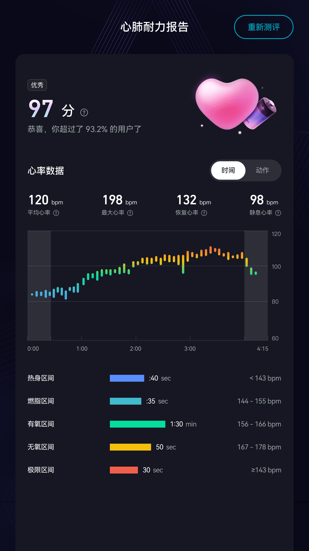 心肺耐力报告数据面板