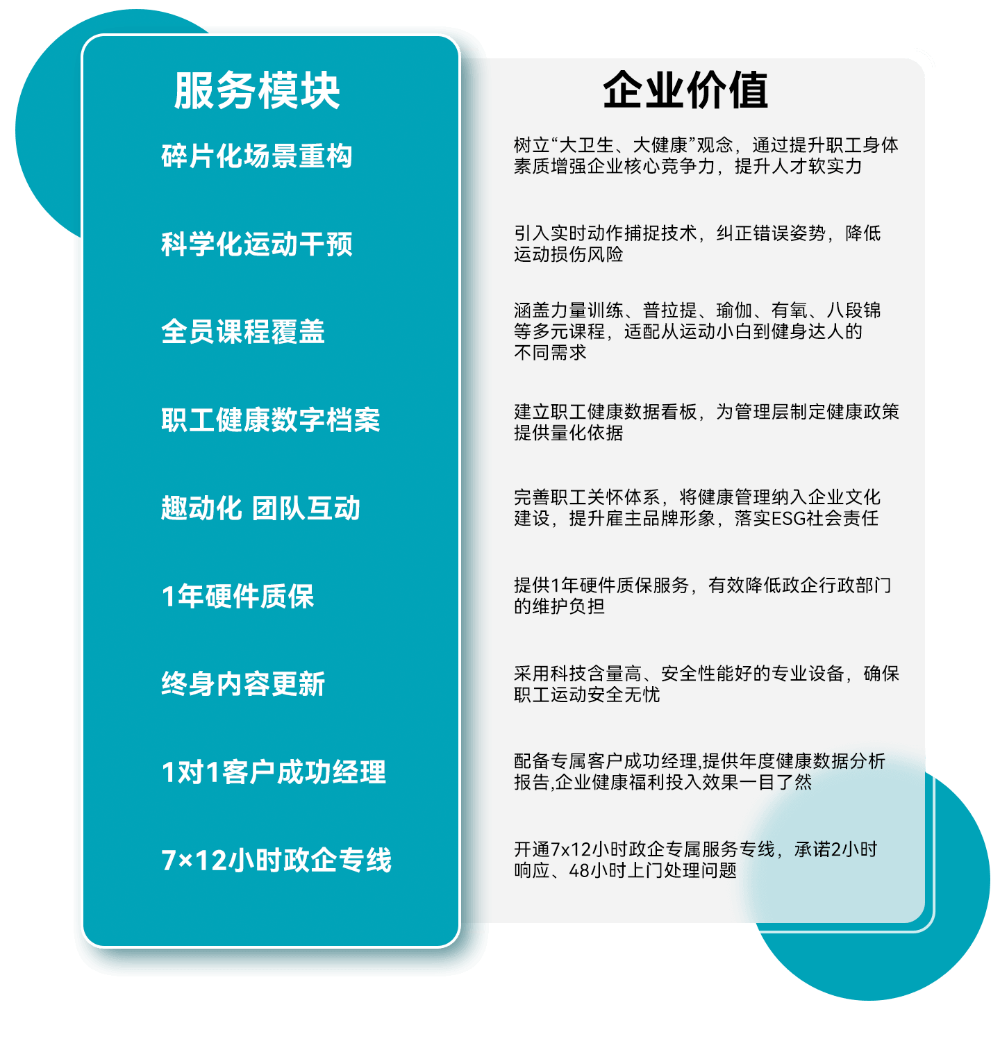 AEKE 企业服务模块与企业价值说明