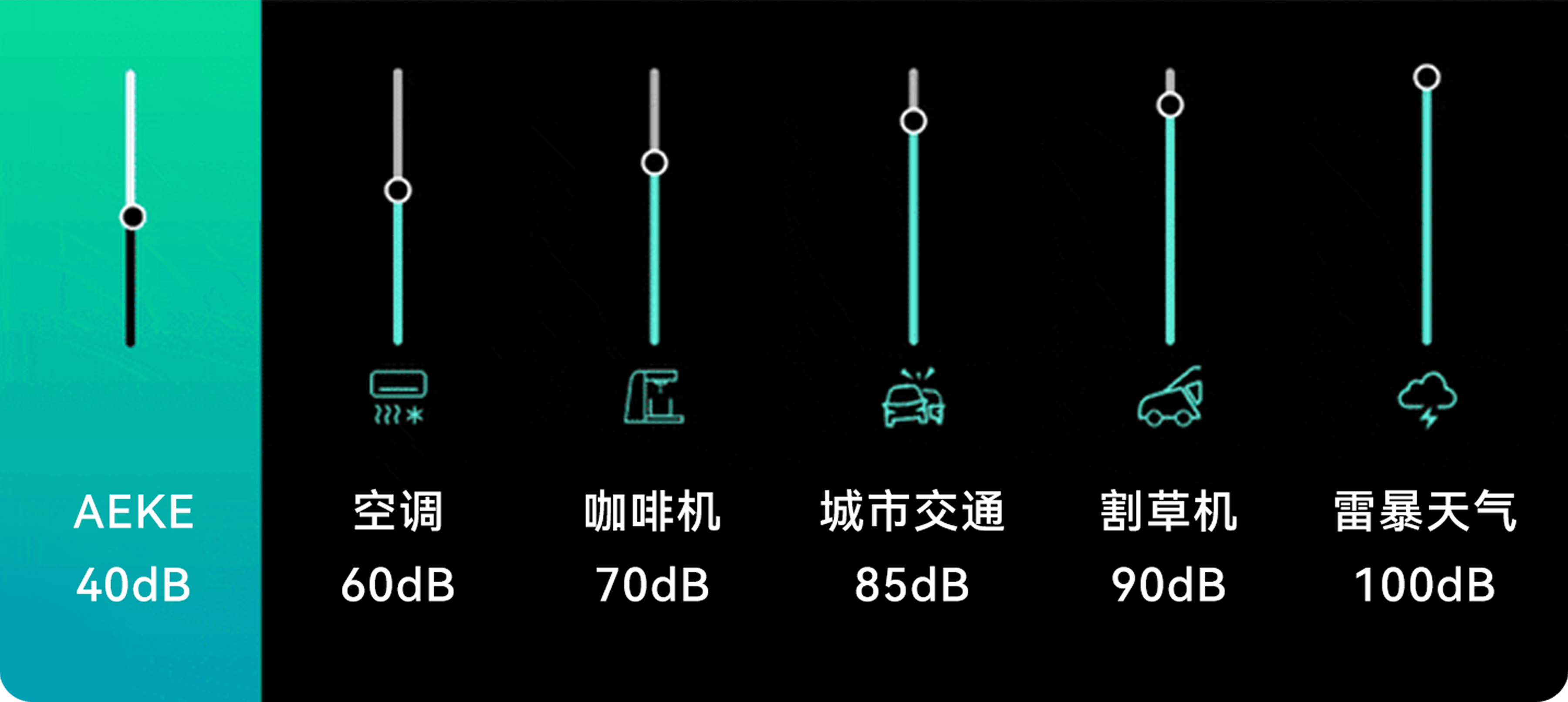 40-60dB低噪静音电机噪音对比